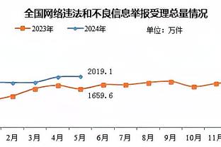 单场50分5板5助5断！乔丹浓眉各一次 一神人2次 布伦森历史第四人